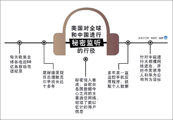 中方報(bào)告：美國(guó)對(duì)華竊密屬實(shí)-監(jiān)聽(tīng)中國(guó)領(lǐng)導(dǎo)人-2