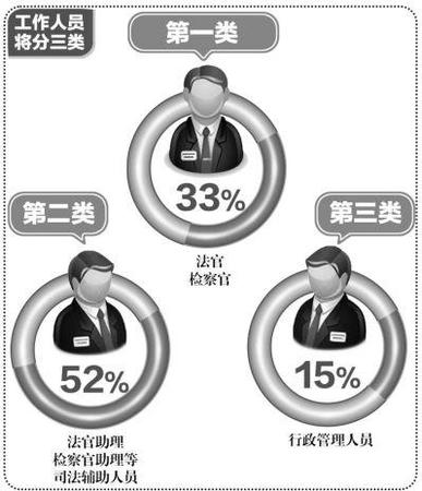 京華時(shí)報(bào)制圖楊佳寧