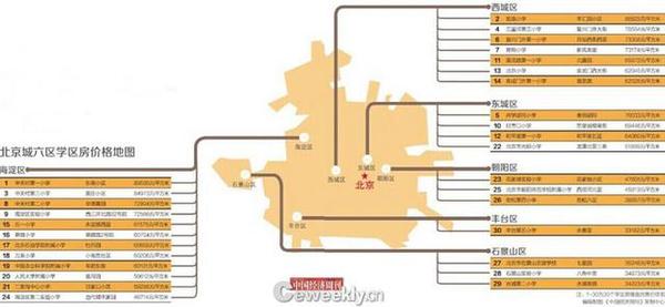 中國經(jīng)濟(jì)周刊、中國經(jīng)濟(jì)研究院、鏈家地產(chǎn)聯(lián)合共同推出“北京學(xué)區(qū)房?jī)r(jià)格地圖”