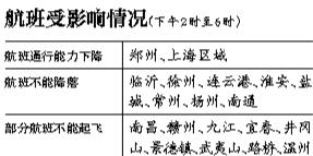 華東八座機場今日下午停降航班-上?？沼?qū)矶?