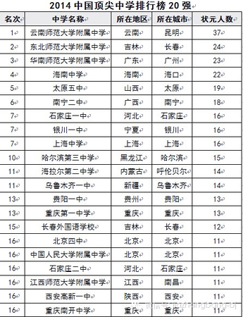 2014中國(guó)高中排行榜出爐-湖南兩所學(xué)校入圍前十3