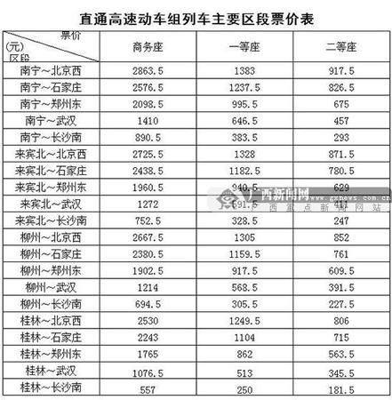 直通高速動車組列車主要區(qū)段票價表。南寧鐵路局供圖