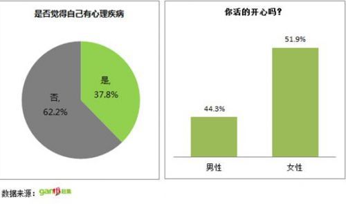 首份“屌絲生存狀況報告”長春成最屌絲城市3