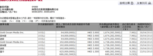 趙薇成股神！減持阿里影業(yè)-套現(xiàn)近10億港元2