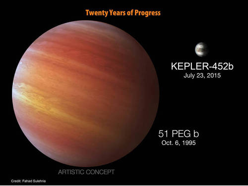 該行星被命名為“Kepler-452b”，公轉(zhuǎn)周期(也就是一年)385天，但目前尚不清楚它是否能支持生命的存在。