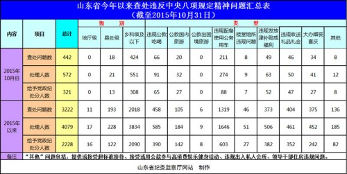 點(diǎn)擊進(jìn)入下一頁