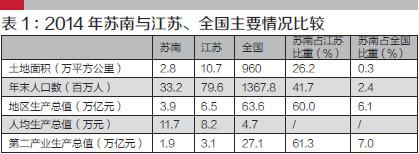 統(tǒng)計局調查：蘇南代工廠獲利僅為蘋果一成