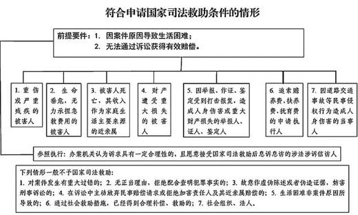 點擊進入下一頁