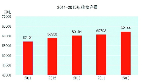 必須始終繃緊保障糧食安全這根弦1