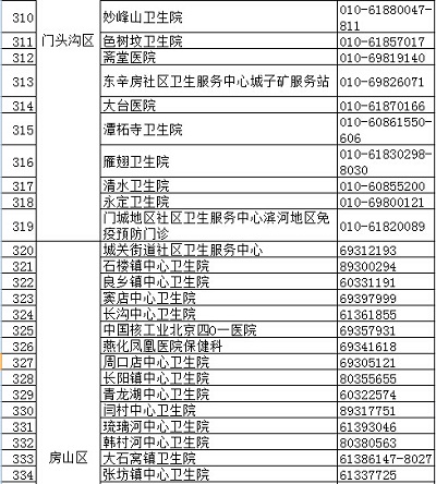 北京疾控中心權(quán)威發(fā)布正規(guī)預(yù)防接種門診名錄