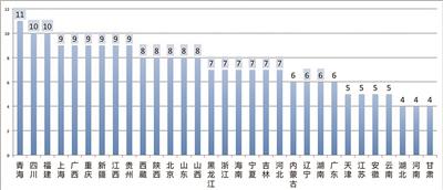 點擊進(jìn)入下一頁