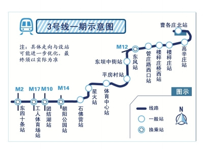 北京地鐵3號線規(guī)劃60年終開工（圖）