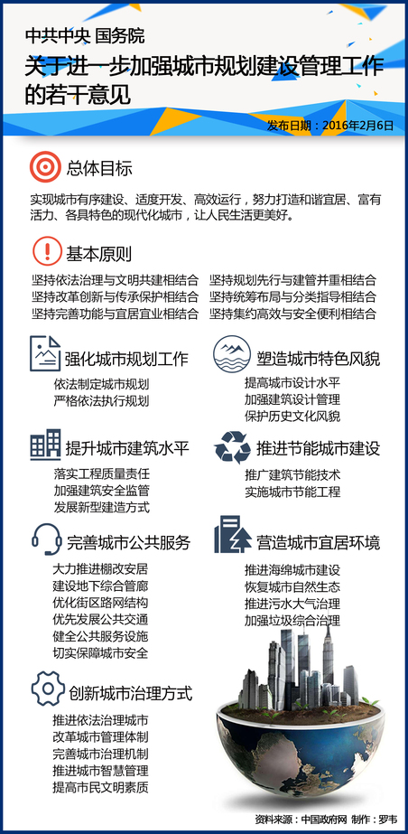 中共中央國務院關于進一步加強城市規(guī)劃建設管理工作的若干意見