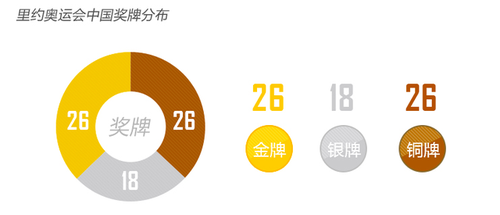 一強(qiáng)文看懂里約奧運(yùn) 中國(guó)更懂享受體育精神