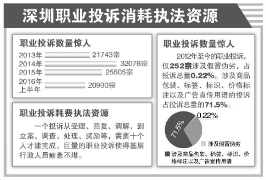 點(diǎn)擊進(jìn)入下一頁