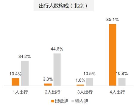 滴滴阿里旅行大數(shù)據(jù)預測：出境游泰國最火 國內(nèi)游麗江最熱