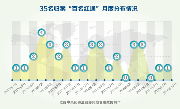 點擊進入下一頁