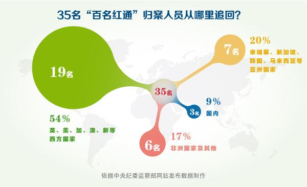 點擊進入下一頁