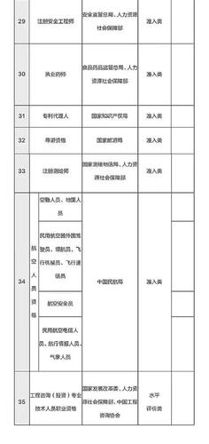 點擊進入下一頁