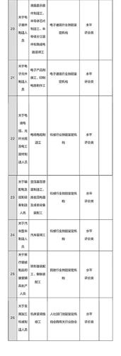 點擊進入下一頁