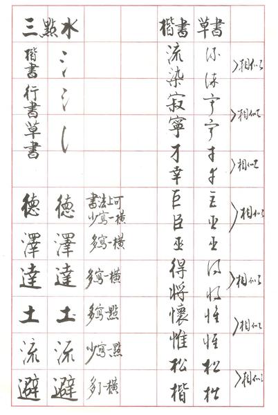 圖一：“三點(diǎn)水”的楷、行、草及書法上多一筆少一筆