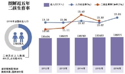 點(diǎn)擊進(jìn)入下一頁