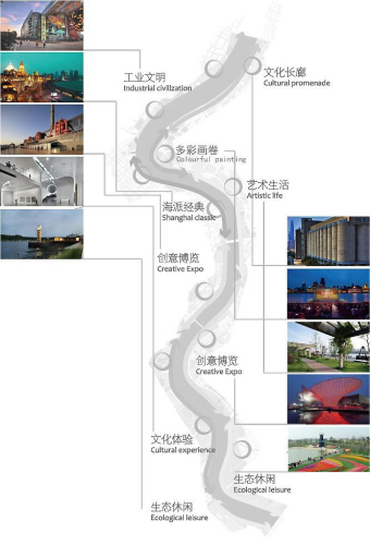 黃浦江兩岸公共空間貫通開放概念方案分段規(guī)劃示意圖。