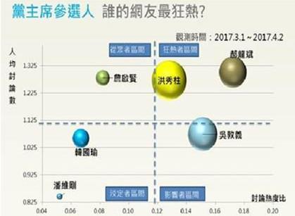 點擊進入下一頁