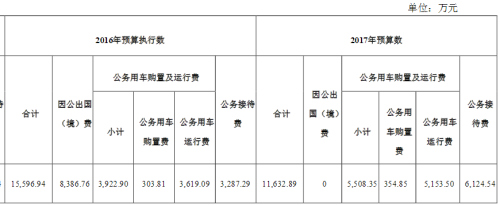 點擊進入下一頁