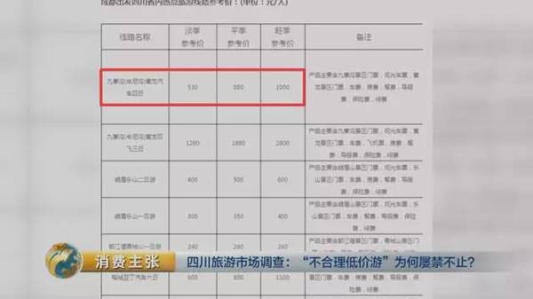 揭四川低價(jià)游黑幕:購物回扣多為50% 銀器達(dá)60%