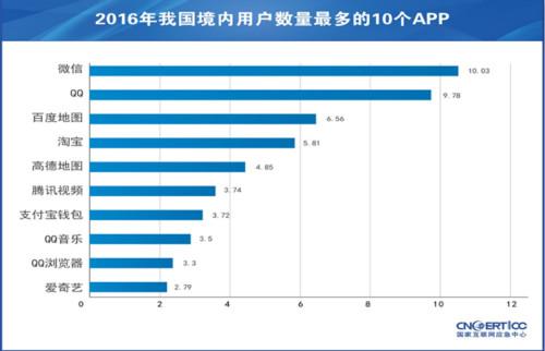 點擊進入下一頁