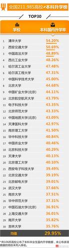 全國高校就業(yè)榜發(fā)布 這些學(xué)校學(xué)生最有錢途