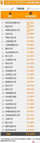 全國(guó)高校就業(yè)榜發(fā)布 這些學(xué)校學(xué)生最有錢途