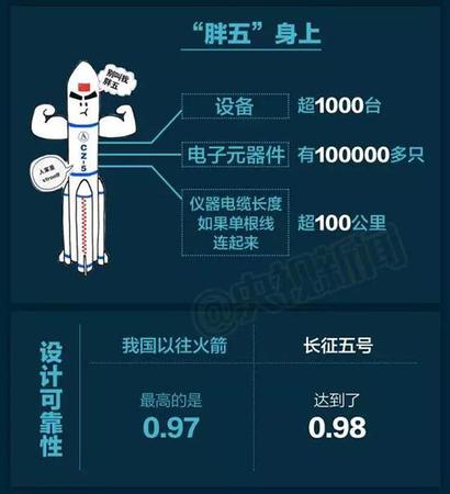 中國最大火箭“月半五”再出征有啥看點