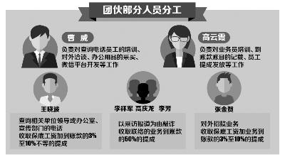 冒充央視記者  行騙21省