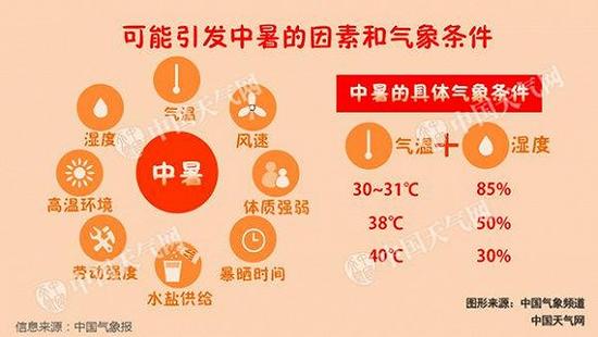 13省份局地氣溫或超40℃ 蘇浙滬高溫有望周末結(jié)束