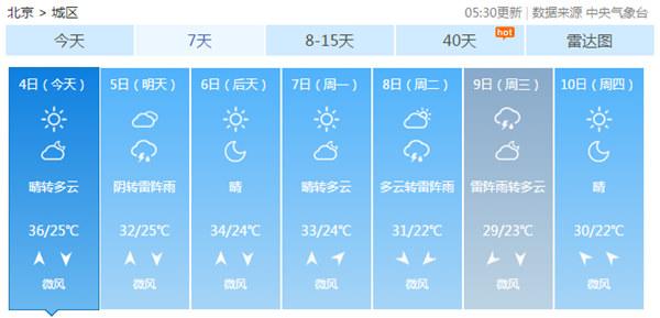 今天北京最高氣溫將達37℃ 明天或有雷雨