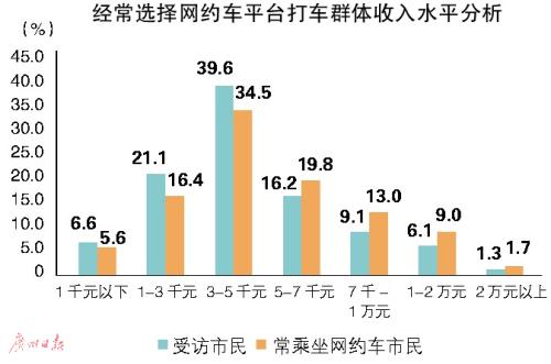 點(diǎn)擊進(jìn)入下一頁