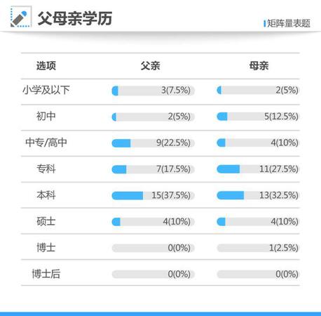 寒門難出貴子？2017年高考狀元40人僅6位來自農(nóng)村