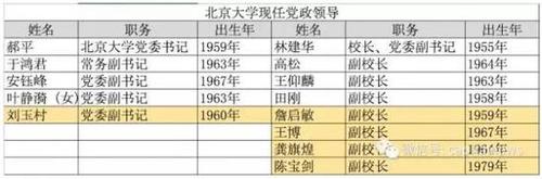 北大任命準(zhǔn)80后副校長不算啥 還有34歲副書記！