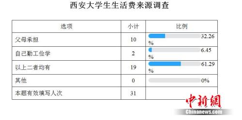 點(diǎn)擊進(jìn)入下一頁