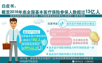 國(guó)務(wù)院新聞辦29日發(fā)表《中國(guó)健康事業(yè)的發(fā)展與人權(quán)進(jìn)步》白皮書(shū)。