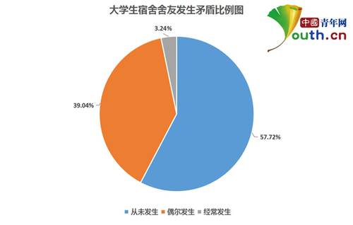 點擊進入下一頁