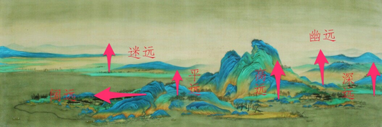 王希孟《千里江山圖》局部六遠比較圖