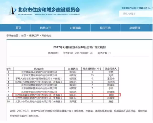 提示！目前在北京著急租房的人 一定要提防這伙人