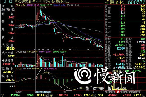 重慶股民展開實際行動準備起訴 趙薇夫婦面臨索賠