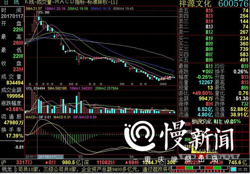 重慶股民展開實際行動準備起訴 趙薇夫婦面臨索賠