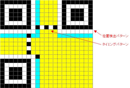 你每天掃的二維碼是日本發(fā)明的 賺錢的卻是中國人