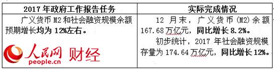 2017政府工作“對賬單” 哪些是你最關心的？