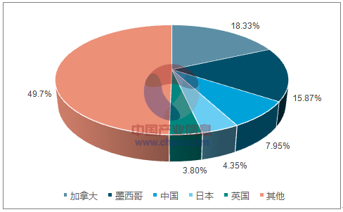 中國(guó)發(fā)起美高粱反傾銷(xiāo)調(diào)查 或影響特朗普“票倉(cāng)”